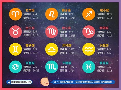 受孕 星座|12星座受孕日參考，血型和家中排行和寶寶個性有關？